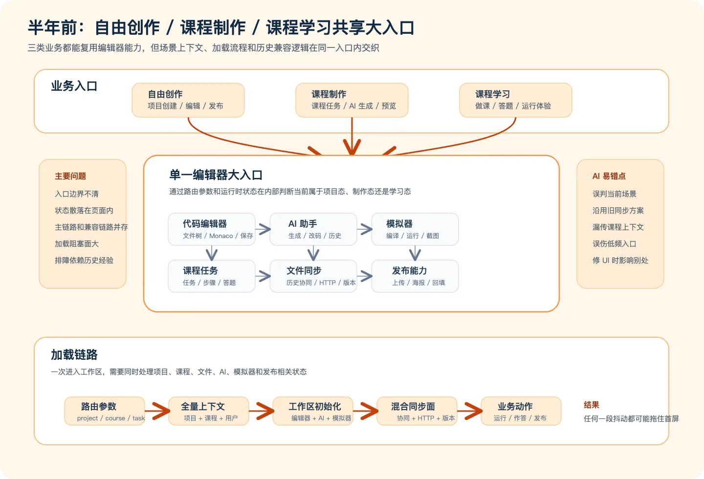 88384607-6654-45fe-a7e1-4efe712746cf.png